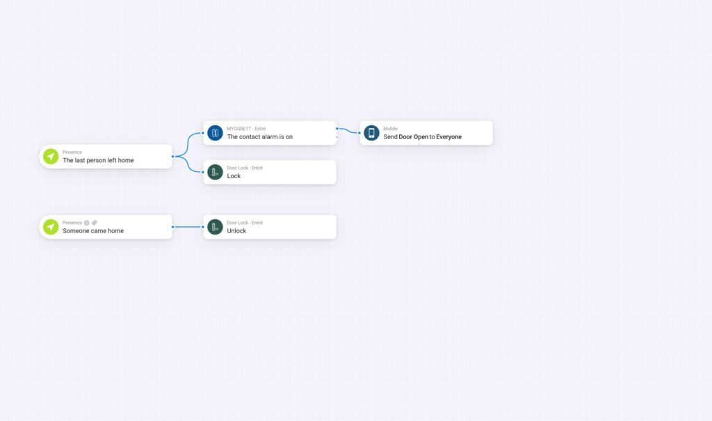 Homey Flow - Smart Door Security